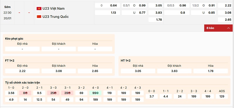 Bảng kèo trận đấu U23 Việt Nam và Trung quốc